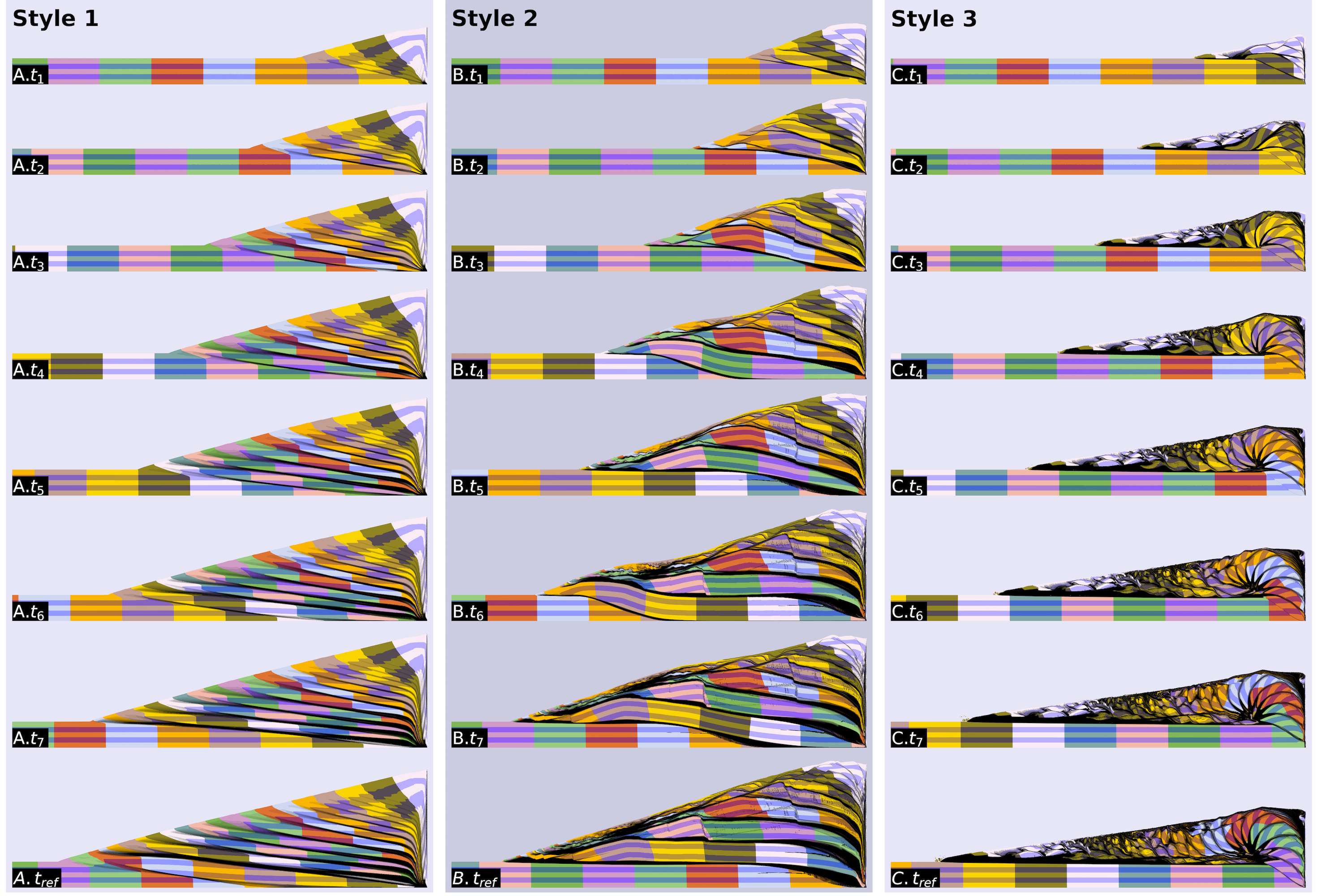 Building of accretionary prisms with different intensities of fault weakening. After
                <a href='https://www.researchgate.net/profile/Arthur-Bauville/publication/339624541_Control_of_Fault_Weakening_on_the_Structural_Styles_of_Underthrusting-Dominated_Non-Cohesive_Accretionary_Wedges/links/5eba2bd7299bf1287f7fce89/Control-of-Fault-Weakening-on-the-Structural-Styles-of-Underthrusting-Dominated-Non-Cohesive-Accretionary-Wedges.pdf' referrerpolicy='no-referrer'>
                    Bauville et al., 2020.
                </a>